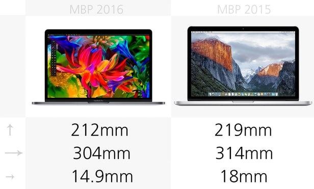 So sánh chi tiết giữa MacBook Pro 2015 và 2016