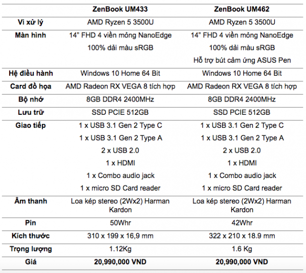 ASUS Việt Nam ra mắt ZenBook UM433 và ZenBook Flip 14 UM462