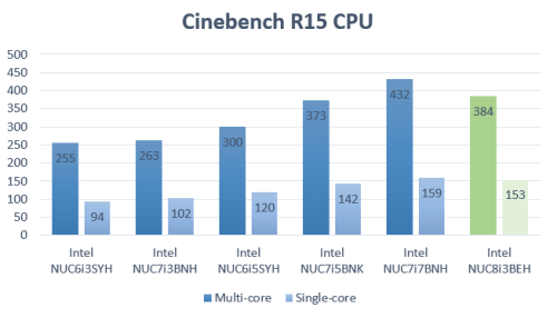 Soi chi tiết bên trong máy tính siêu nhỏ Coffee Lake i3 NUC