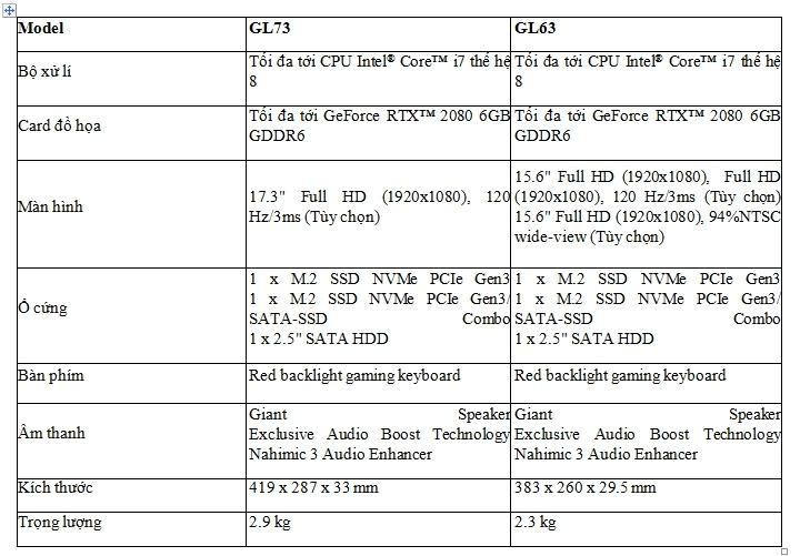 [CES 2019] Laptop chơi game mới của MSI sẽ được trang bị card đồ họa NVIDIA® GeForce RTX™