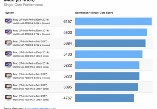 Imac 2019 C243 Diem So Hieu Nang Geekbench Rat An Tuong 2