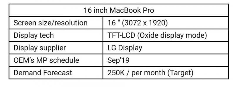 MacBook Pro 16 inch sẽ dùng màn hình LCD, trình làng vào tháng 9