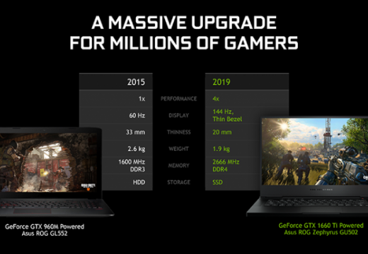 Nvidia Cong Bo 80 Mau Laptop Su Dung Card Man Hinh Gtx 1650 Va 1660 Ti Moi 4