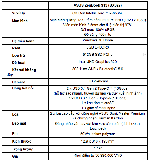 ZenBook S13 (UX392): ultrabook sở hữu màn hình siêu mỏng có tỉ lệ hiển thị lớn nhất trên thế giới