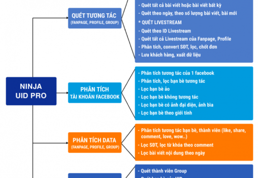 Hướng Dẫn Quét Toàn Bộ Số điện Thoại Trên Facebook 5f530ae79bde5.png