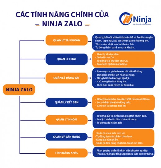 Phần mềm giúp quản lý và bán hàng trên Zalo hiệu quả